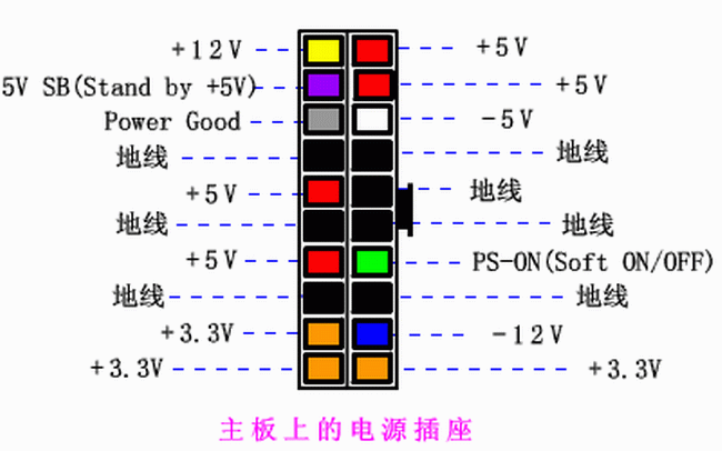 不用专业电源检测仪，一分钟简单检测电脑电源是否烧坏