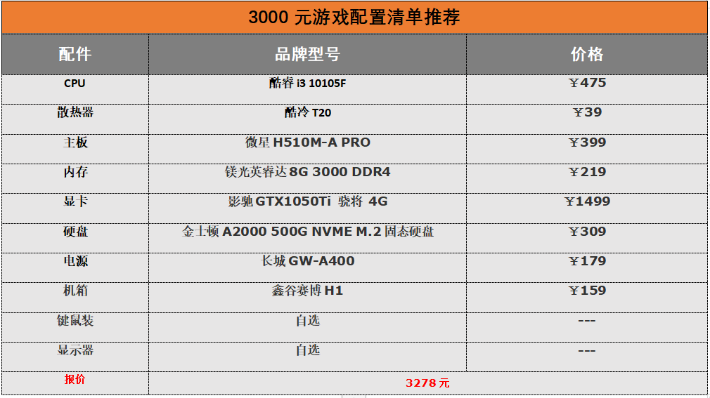 2021年末装机/中高端主流电脑组装配置清单推荐 预算3-7K左右