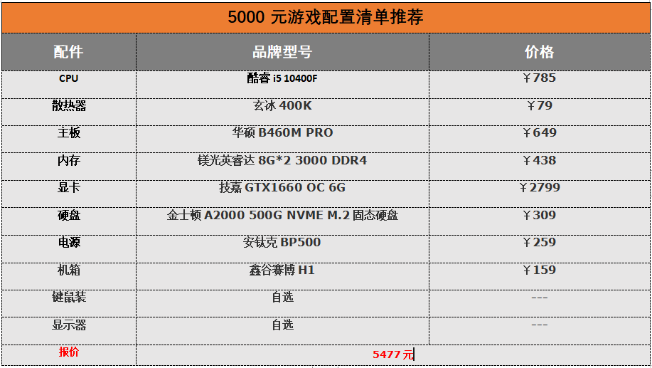 2021年末装机/中高端主流电脑组装配置清单推荐 预算3-7K左右