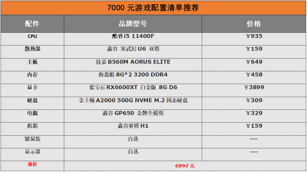 2021年末装机/中高端主流电脑组装配置清单推荐 预算3-7K左右