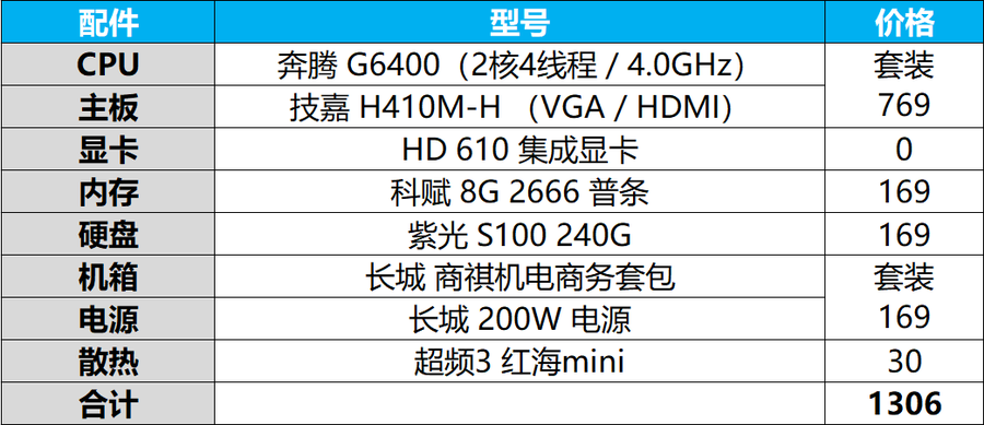 新年电脑怎么配？2021家用办公DIY装机指南