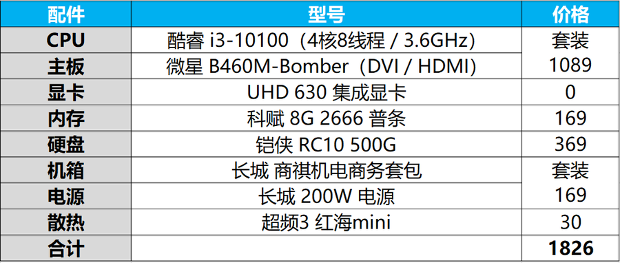 新年电脑怎么配？2021家用办公DIY装机指南