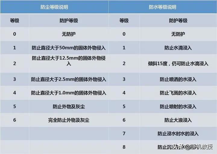 iPhone防水能力有多强？在湖里泡上365 天还能用？看完就懂