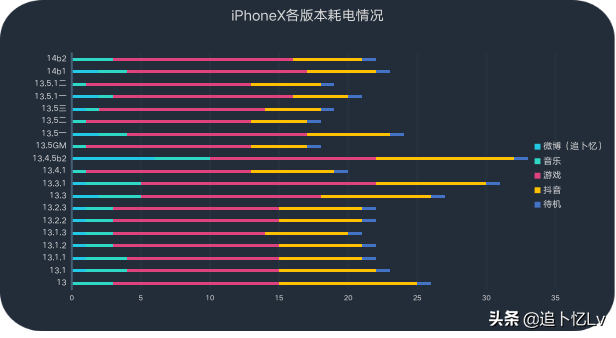 iOS14beta2测评（苹果ios14要不要更新）