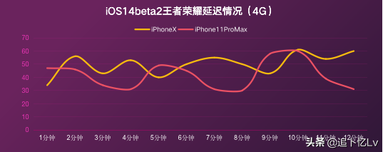 iOS14beta2测评（苹果ios14要不要更新）