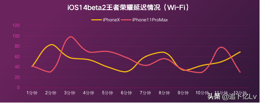 iOS14beta2测评（苹果ios14要不要更新）