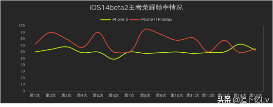iOS14beta2测评（苹果ios14要不要更新）