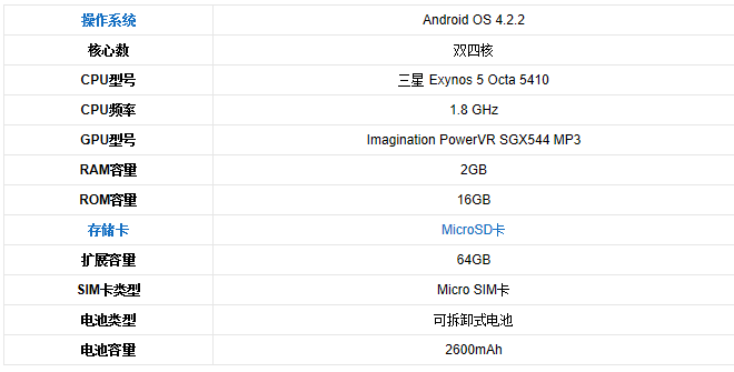 三星s4怎么样好用吗（评测下8年后的配置还够不够用）