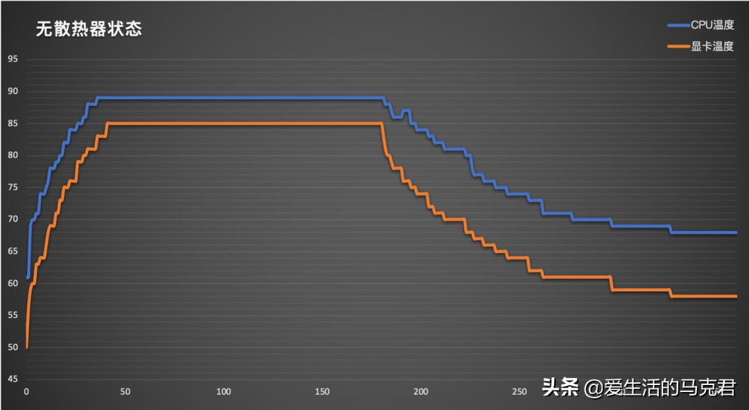 哪种笔记本散热器效果好（6款性价比高的散热器推荐评测）