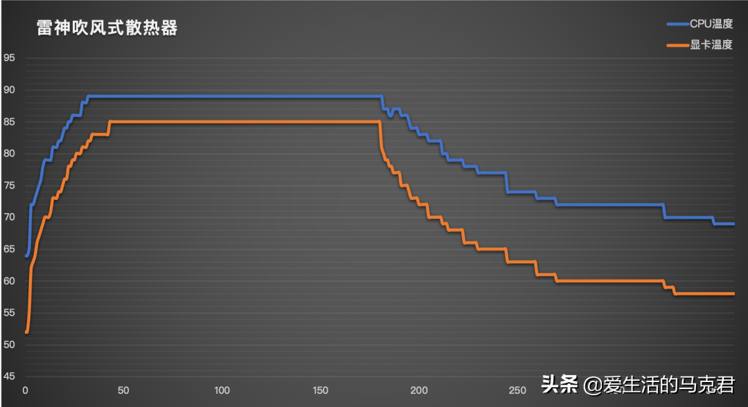 哪种笔记本散热器效果好（6款性价比高的散热器推荐评测）