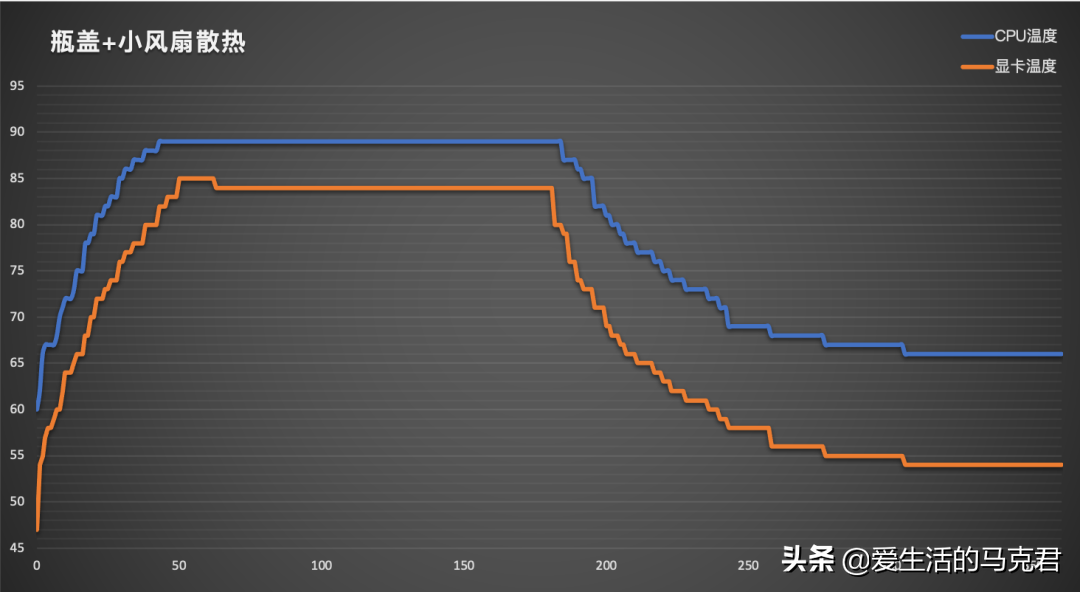 哪种笔记本散热器效果好（6款性价比高的散热器推荐评测）