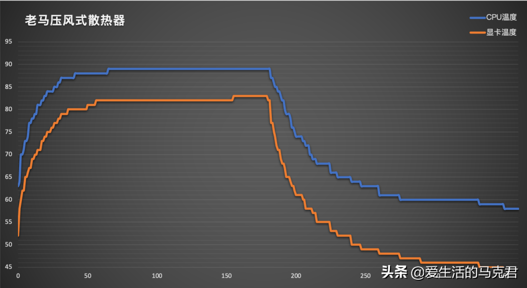 哪种笔记本散热器效果好（6款性价比高的散热器推荐评测）