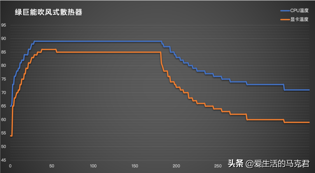 哪种笔记本散热器效果好（6款性价比高的散热器推荐评测）