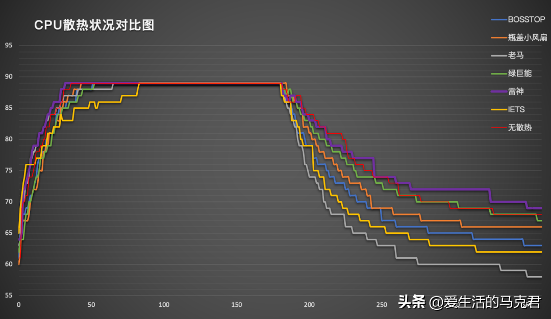 哪种笔记本散热器效果好（6款性价比高的散热器推荐评测）