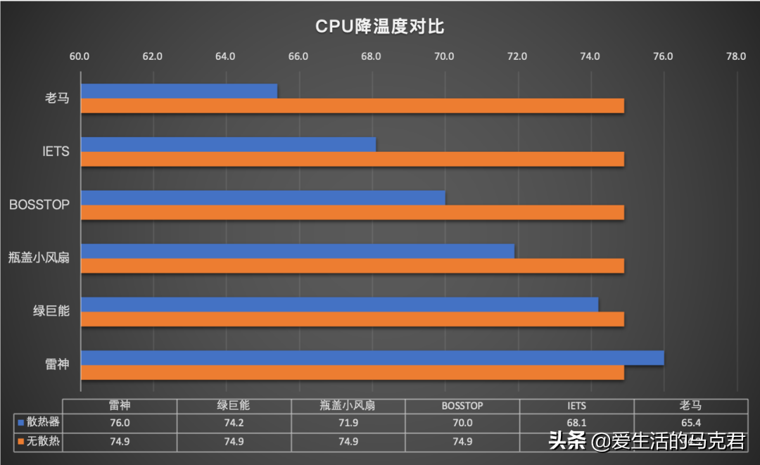 哪种笔记本散热器效果好（6款性价比高的散热器推荐评测）