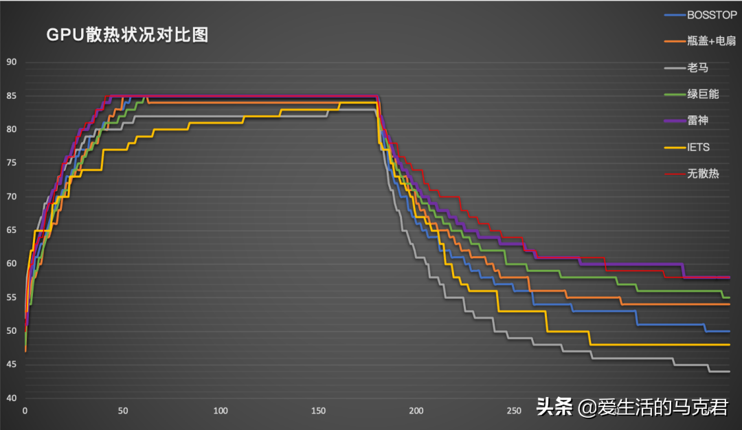 哪种笔记本散热器效果好（6款性价比高的散热器推荐评测）