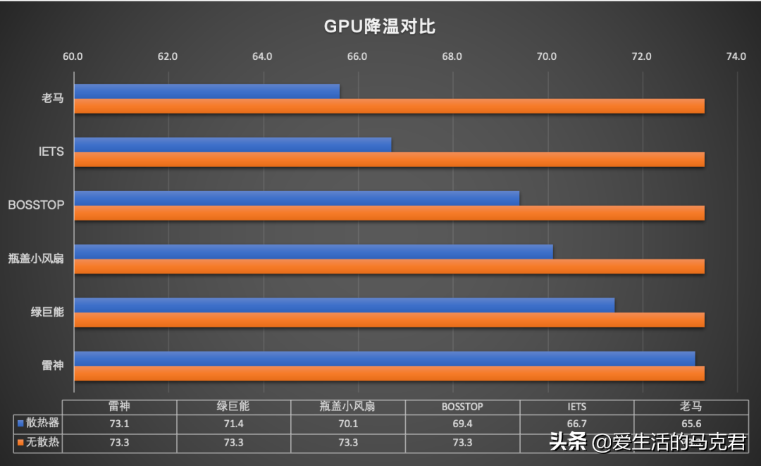 哪种笔记本散热器效果好（6款性价比高的散热器推荐评测）