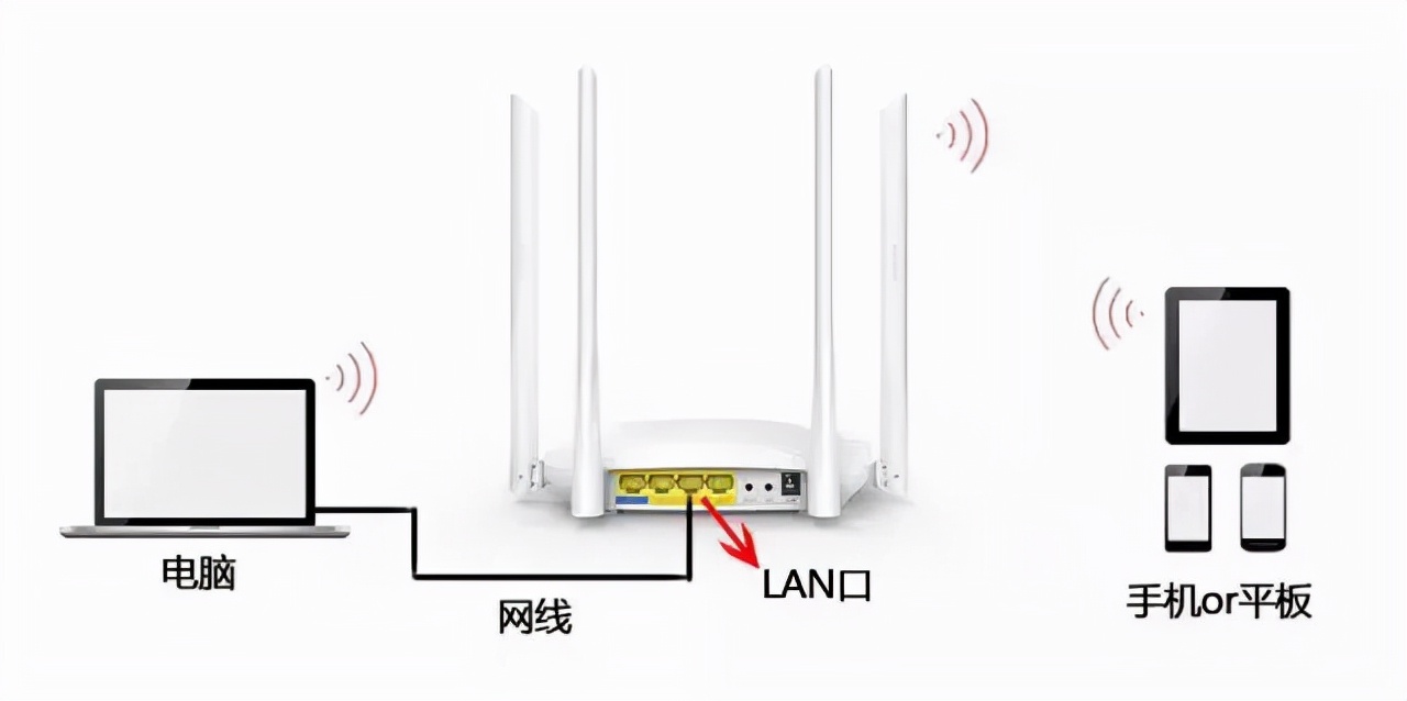 有线路由器接无线路由器怎么设置（路由器线怎么连接图解）