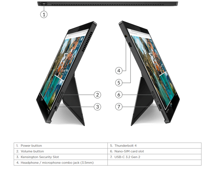 thinkpad x12 tablet 国行（性能跑分详细评测）