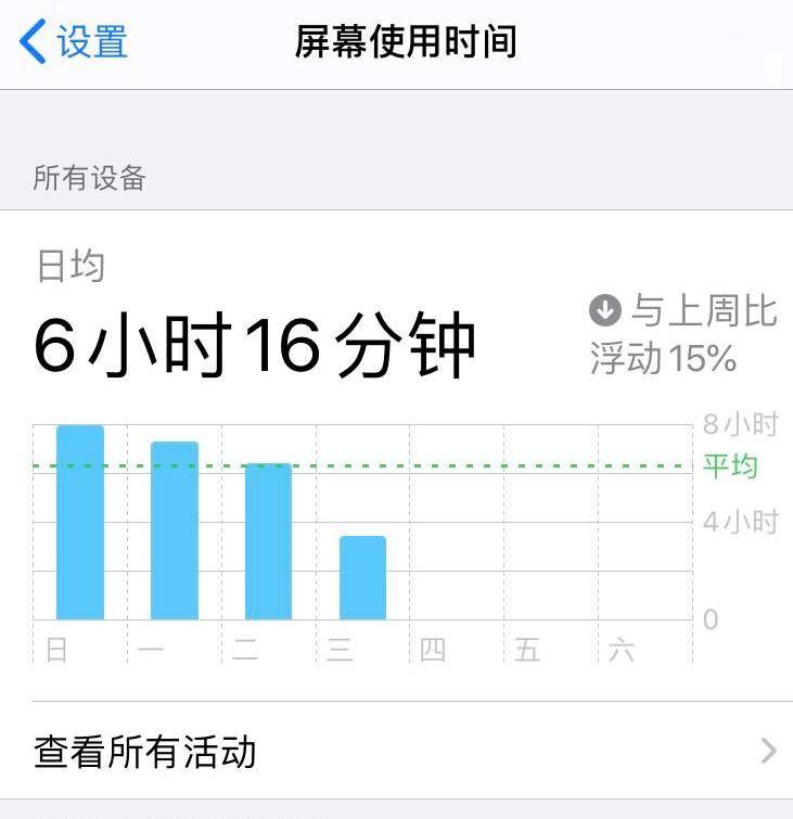 苹果手机怎么给app加密（iphone给软件加密的方法）