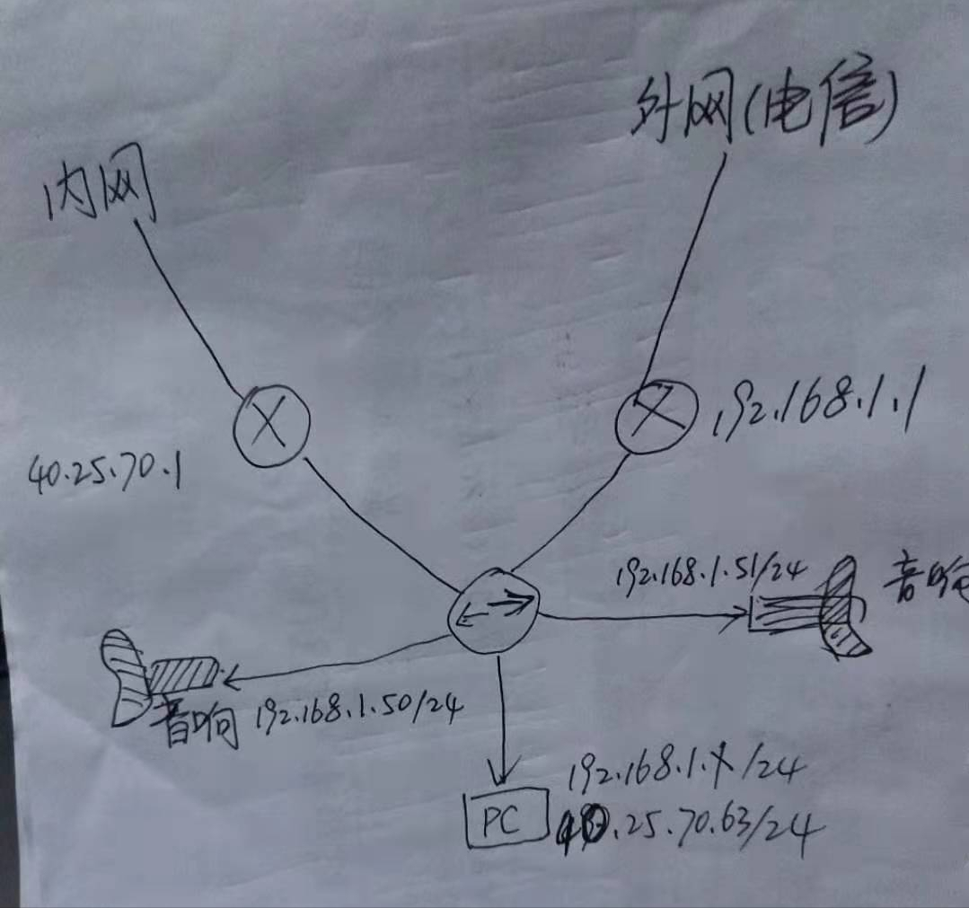 内网外网同时上网如何设置（电脑外网和内网同时上的通用方法）