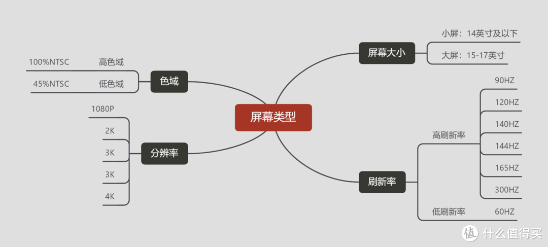 怎样选购笔记本电脑的配置（选购指南 +高性价比推荐）