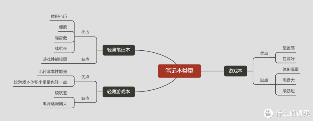 怎样选购笔记本电脑的配置（选购指南 +高性价比推荐）