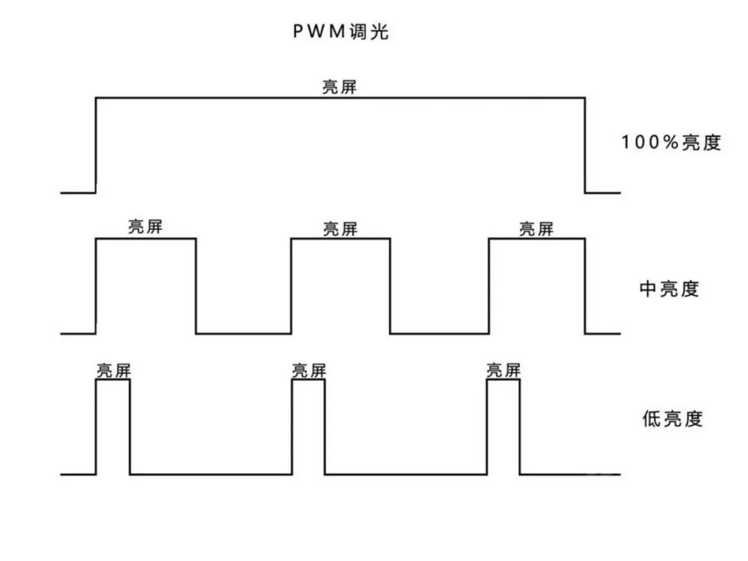 显示器背光类型（lcd显示器背光照明方式 ）