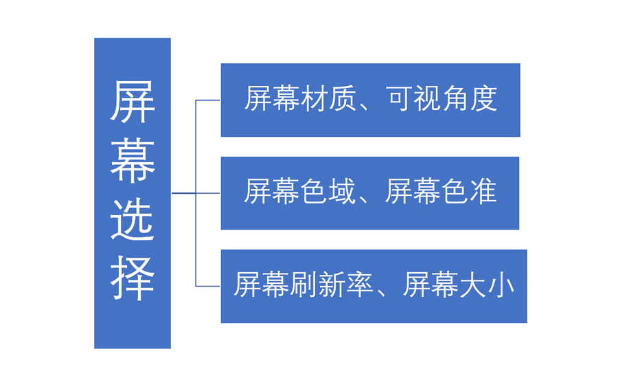 选购笔记本电脑主要看哪些配置参数?（买笔记本怎么挑选好）