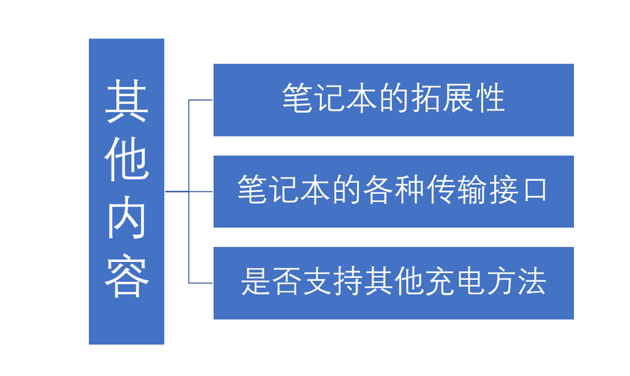 选购笔记本电脑主要看哪些配置参数?（买笔记本怎么挑选好）