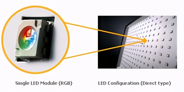 显示器背光类型（lcd显示器背光照明方式 ）