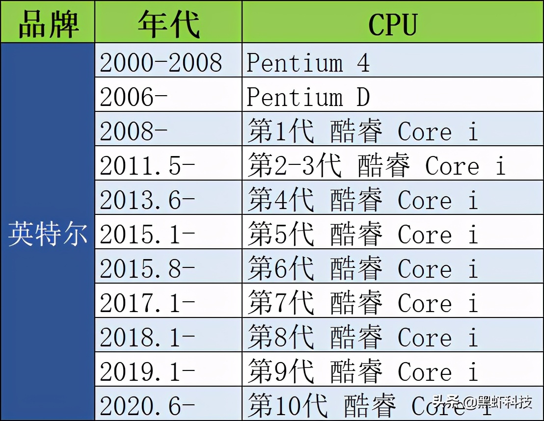 绝地求生大逃杀配置要求介绍（2021绝地求生最低推荐配置）