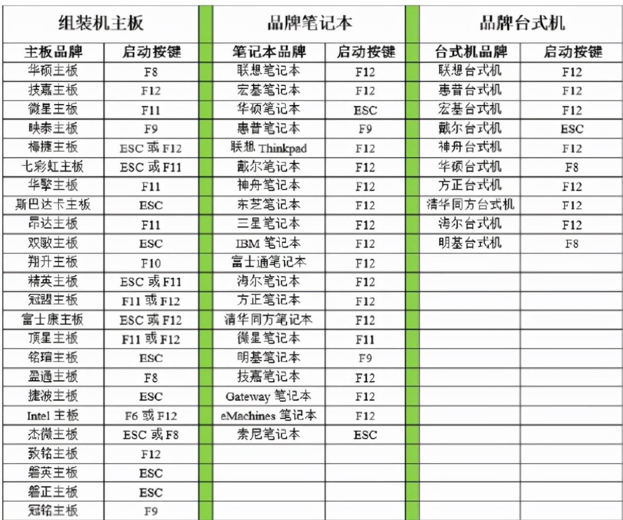 win7重做系统的步骤（小白u盘手动重装系统详细步骤图解）