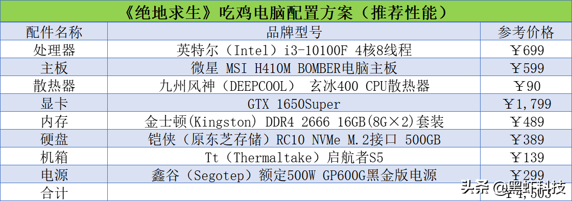 绝地求生大逃杀配置要求介绍（2021绝地求生最低推荐配置）