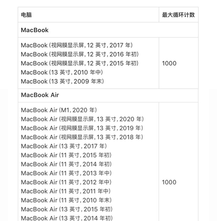 笔记本电脑电池使用注意事项（要一直充电用吗，怎么对电池好）