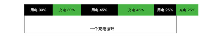 笔记本电脑电池使用注意事项（要一直充电用吗，怎么对电池好）