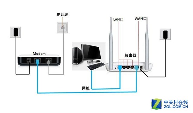 netgear无线路由器怎样设置（网件路由器设置图解）