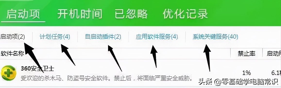 开机速度慢的原因及解决方案（5步解决电脑开机慢反应慢）