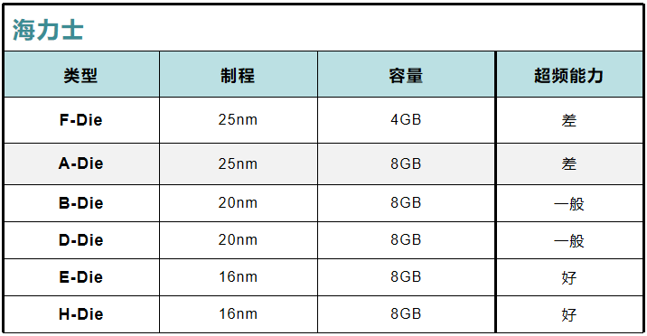 自动草稿