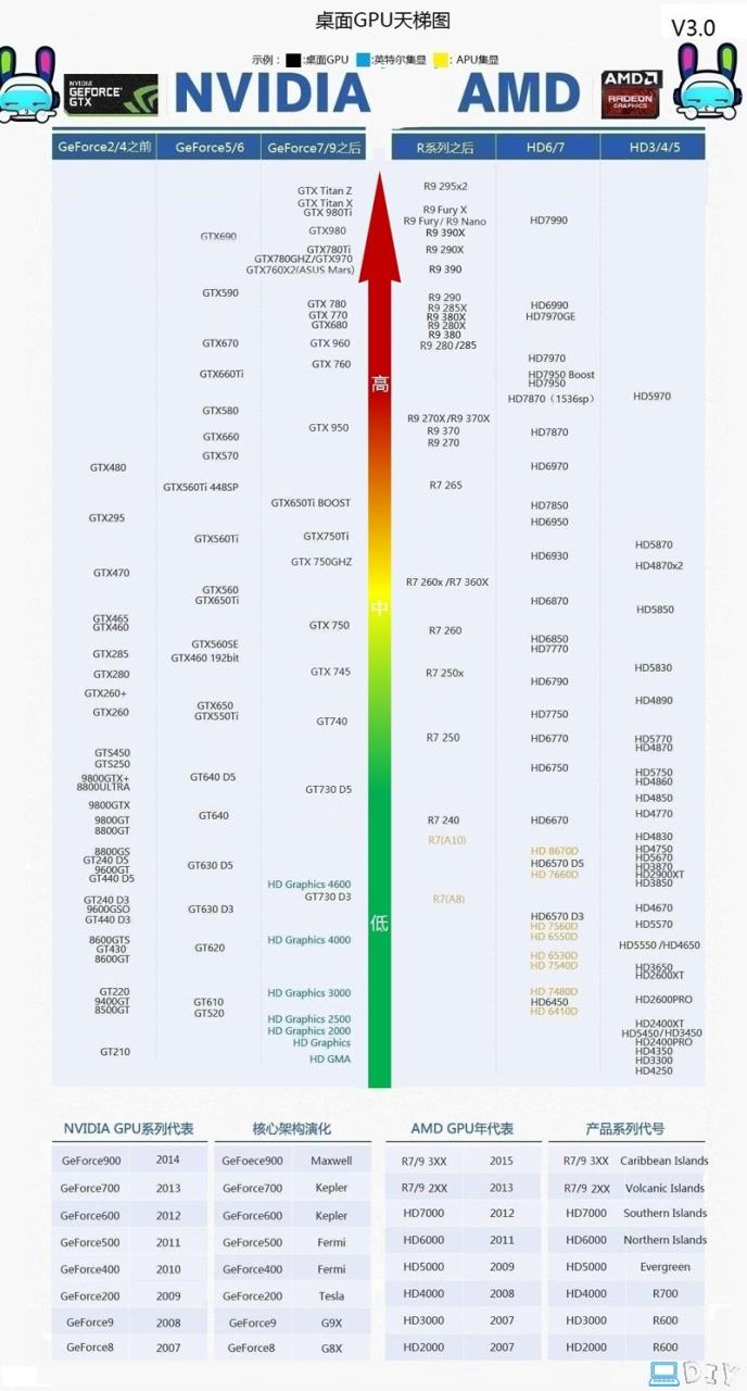 独立显卡和集成显卡买哪个好（如何选择适合自己的）