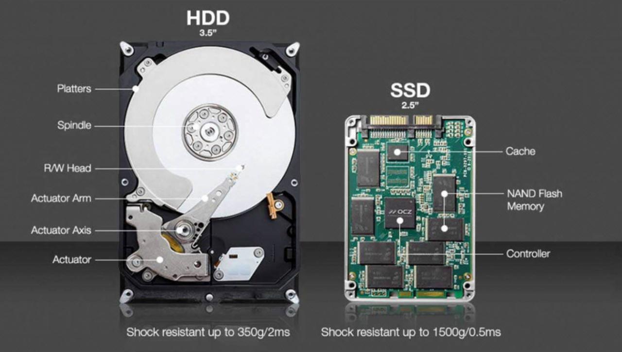 固态硬盘和普通硬盘有什么区别（固态和机械差距有多大）
