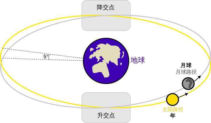 赤道剧情深度解析图片