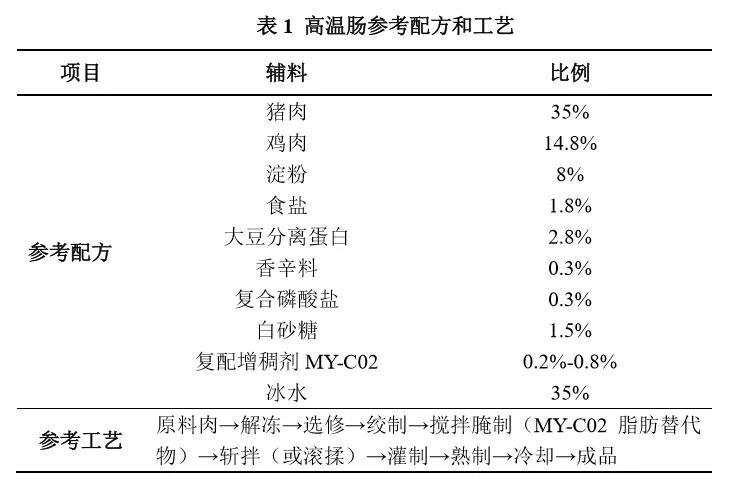 海藻酸钠是什么食品添加剂（海藻酸钠的作用与用途）