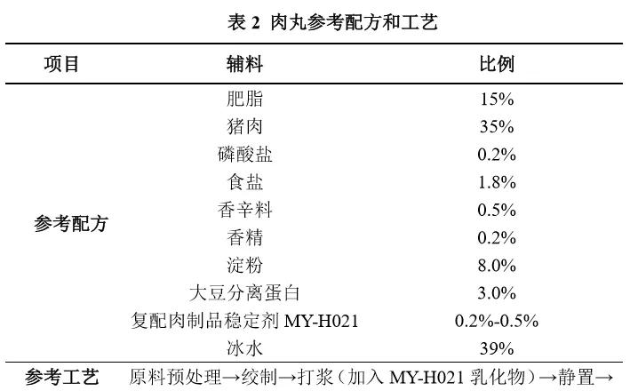 海藻酸钠是什么食品添加剂（海藻酸钠的作用与用途）