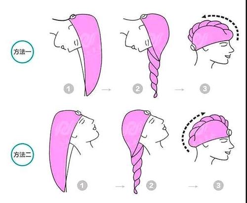 干发帽怎么用步骤图解（3个适合中老年人吹头发的方法）