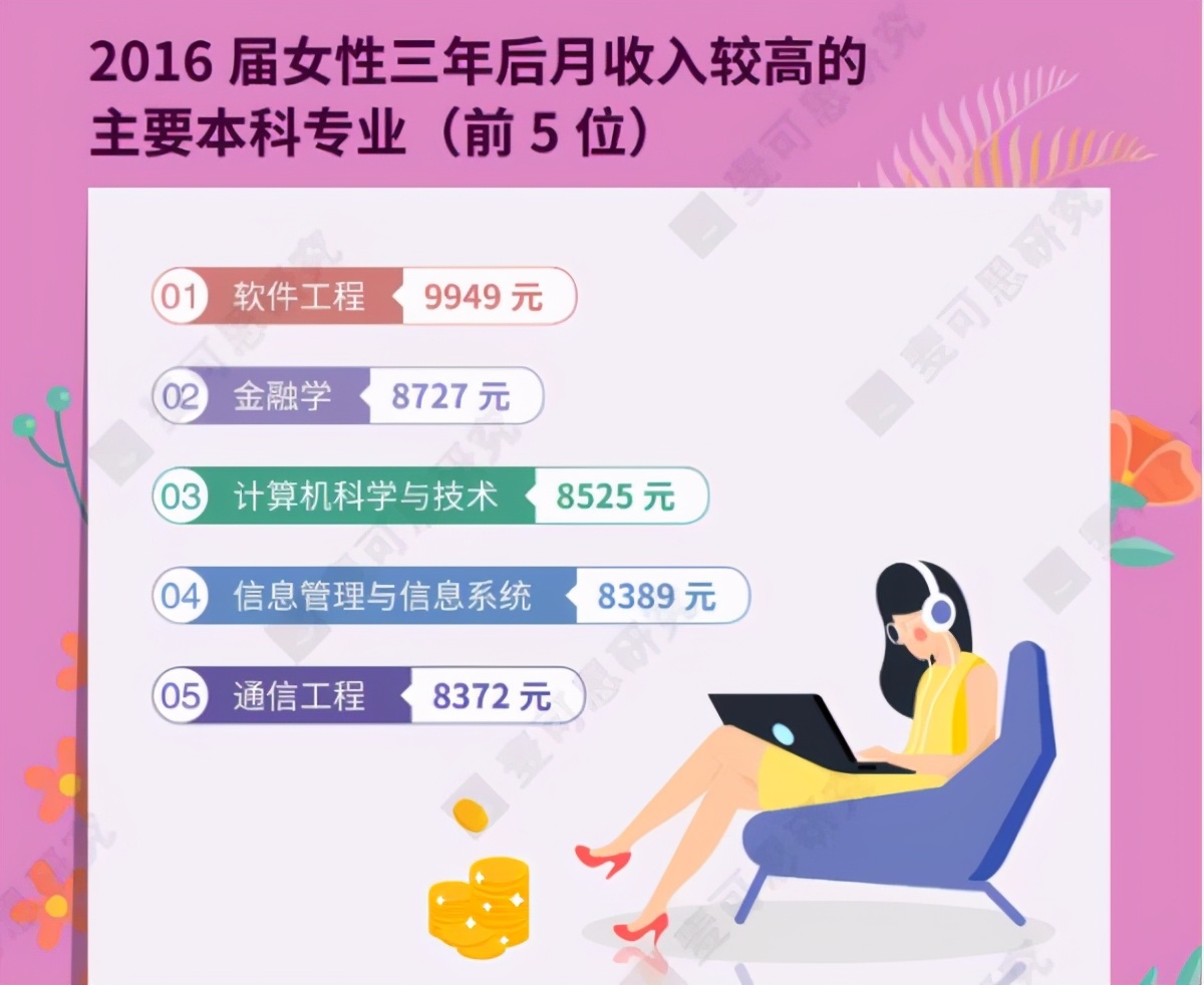 女生应该学什么专业好（适合女性的24个高新职业）