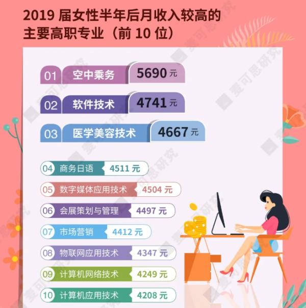 女生应该学什么专业好（适合女性的24个高新职业）