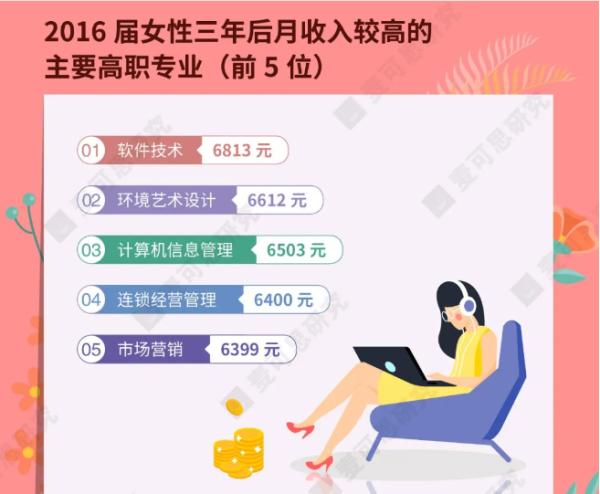 女生应该学什么专业好（适合女性的24个高新职业）