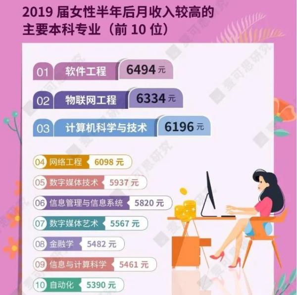 女生应该学什么专业好（适合女性的24个高新职业）