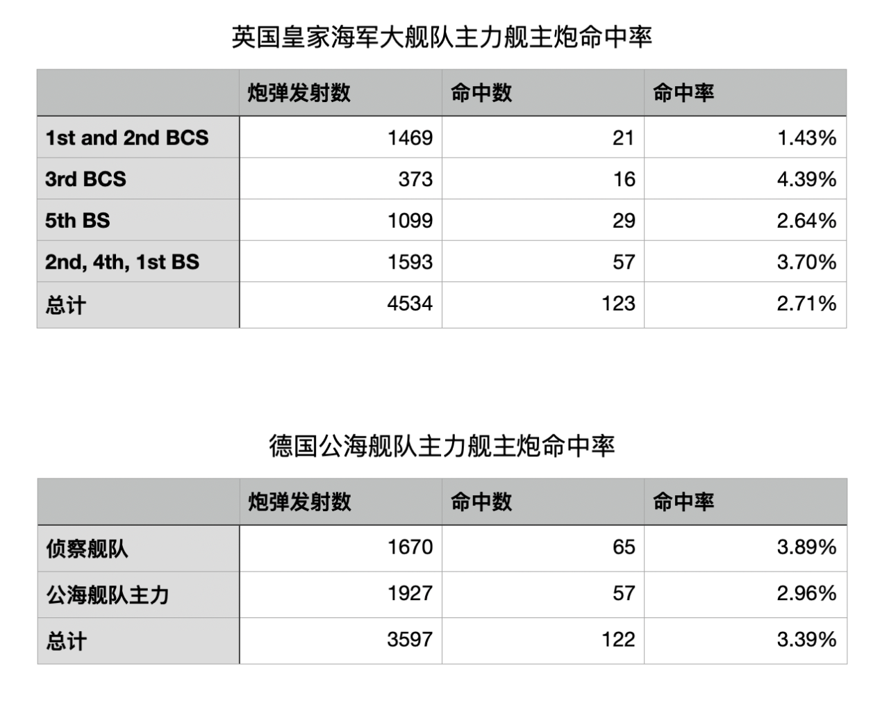 航母的作用主要是什么（现代战争建造航母的真正价值和作用）